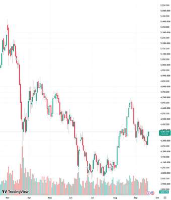 Gold and Silver After the Fed Rate Hike: What Are the Levels Telling Us?